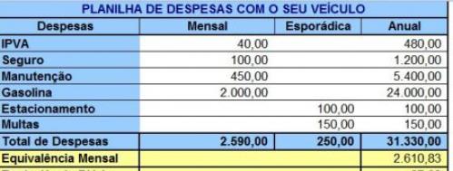 Comissão que analisava Indenização de Transporte emite Parecer